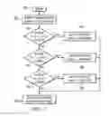 Fig. 09 - Systems and methods using a mobile device to collect data for insurance premiums