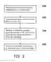 Fig. 03 - METHOD, ELECTRONIC DEVICE, AND COMPUTER-READABLE MEDIUM FOR TRAVEL PLANNING