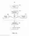Fig. 19 - Management of pharmacy kits using multiple acceptance criteria for pharmacy kit segments