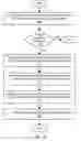 Fig. 16 - Application-specific virtualized graphics processing