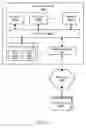 Fig. 17 - Application-specific virtualized graphics processing