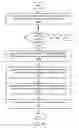 Fig. 16 - Local-to-remote migration for virtualized graphics processing