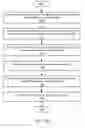 Fig. 28 - Placement optimization for virtualized graphics processing