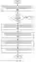 Fig. 16 - Scaling for virtualized graphics processing