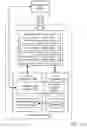 Fig. 17 - Scaling for virtualized graphics processing