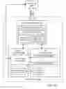Fig. 20 - Scaling for virtualized graphics processing