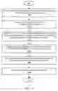 Fig. 22 - Scaling for virtualized graphics processing
