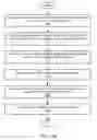 Fig. 28 - Scaling for virtualized graphics processing