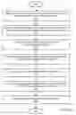 Fig. 29 - Scaling for virtualized graphics processing