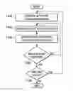 Fig. 01 - Down scaling images in a computer vision system