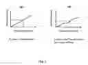 Fig. 03 - SYSTEMS AND METHODS FOR NON-LINEAR PROCESSING OF IMAGE FRAMES