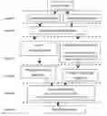 Fig. 01 - SYSTEMS AND METHODS FOR AUTOMATED HIERARCHICAL IMAGE REPRESENTATION AND HAZE REMOVAL