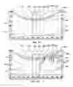Fig. 05 - Method and apparatus for direct detection, location, analysis, identification, and reporting of vegetation clearance violations