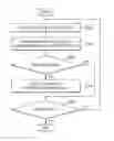 Fig. 01 - Electronic device and operating method of the same