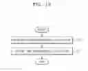 Fig. 14 - Electronic device and operating method of the same
