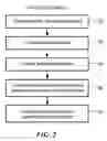Fig. 03 - Control system for virtual characters
