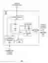 Fig. 04 - Adaptive shading in a graphics processing pipeline