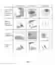 Fig. 08 - Object modeling in multi-dimensional space