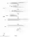 Fig. 46 - Object modeling in multi-dimensional space