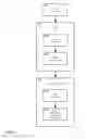 Fig. 03 - Method and apparatus for content association and history tracking in virtual and augmented reality