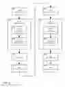 Fig. 05 - Method and apparatus for content association and history tracking in virtual and augmented reality