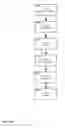 Fig. 15 - Method and apparatus for content association and history tracking in virtual and augmented reality