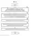 Fig. 05 - Apparatus and method of transmitting messages between vehicles