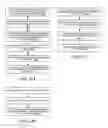Fig. 28 - ACCESS MANAGEMENT SYSTEM