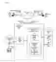 Fig. 01 - Secured communication system and data model to facilitate authorization to access rental property
