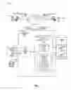 Fig. 02 - Secured communication system and data model to facilitate authorization to access rental property