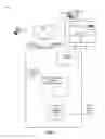 Fig. 03 - Secured communication system and data model to facilitate authorization to access rental property