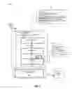 Fig. 04 - Secured communication system and data model to facilitate authorization to access rental property
