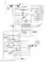 Fig. 08 - Secured communication system and data model to facilitate authorization to access rental property