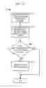 Fig. 14 - Snap-and-click display