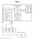 Fig. 03 - Security system re-arming