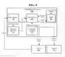 Fig. 04 - Security system re-arming