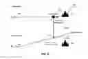 Fig. 03 - Managing the trajectory of an aircraft in case of engine outage
