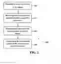 Fig. 04 - Unilateral spinal cord compression