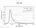 Fig. 19 - Organic el display device and method of driving organic el display device