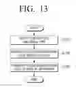 Fig. 14 - Display apparatus for displaying color identification code and control method thereof