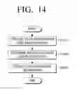 Fig. 15 - Display apparatus for displaying color identification code and control method thereof