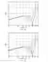 Fig. 14 - SOUND ATTENUATION