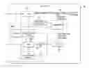 Fig. 01 - Feedback howl management in adaptive noise cancellation system