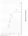 Fig. 07 - Resampling of an audio signal by interpolation for low-delay encoding/decoding
