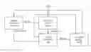 Fig. 01 - Harmonicity-dependent controlling of a harmonic filter tool