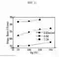 Fig. 12 - Plasma CVD device and method of manufacturing magnetic recording medium