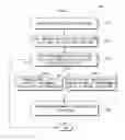 Fig. 04 - Method of initializing and programming 3D non-volatile memory device