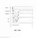 Fig. 35 - Method and structure for reliable electrical fuse programming