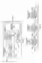 Fig. 08 - Background memory test apparatus and methods