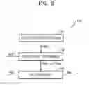 Fig. 03 - Memory device and memory system having repair unit modification function
